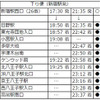 時刻表（下り便・新宿駅発）