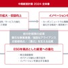 いすゞ自動車中期経営計画