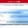 いすゞ自動車中期経営計画
