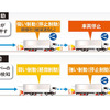 ドライバー異常時対応システム