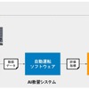 運転技能評価の仕組み