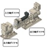 電動車両向け駆動系ダイナモメータシステムのイメージ