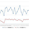 レギュラーガソリン実売価格（「e燃費」調べ）