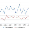 ハイオクガソリン実売価格（「e燃費」調べ）