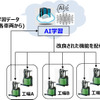 自動運転学習の概念図