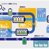 BaaSプラットフォームのイメージ