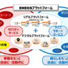 SSを起点とした次世代エネルギー供給・地域サービス