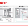 TIではパワートレーン・インテグレーションを従来の分散型から統合が竹切り替えを進める