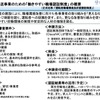 働きやすい職場認証制度の概要