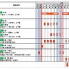 交通規制日時
