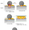 水素原子が鋼に侵入し、早期破損に至るメカニズム当社標準品と開発品の比較写真