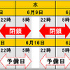 閉鎖日時