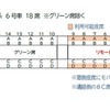 リモートワーク推奨車両（座席）