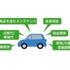 オールインワンのホンダ新車サブスク「楽まる」