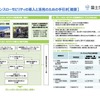 グリーンスローモビリティの導入と活用のための手引き