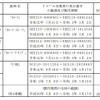 対象車両