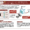 独自開発フレデリックスレンズ