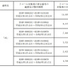 対象車両