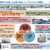 自動車の電動化に対応した交通・物流・インフラシステムの構築