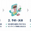 akippa駐車場の利用方法