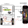 車両搭載イメージ