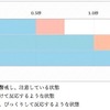 危険を予測することで反応時間を短縮することもできる