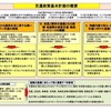 新しい交通政策基本計画の基本方針の概要