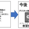 iPadなどタブレット端末を用いたデジタル化