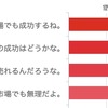 アンケート結果