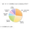 カーリースを利用してよかった点はなんですか？