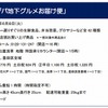 食品オンデマンドデリバリーの概要