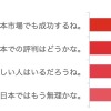 ホンダ・シビック新型、日本での期待感