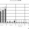 キャンピングカー出荷台数