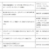 タイムテーブル（30日）