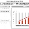 実証実験結果のまとめ・考察