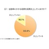 自動車にかかる経費を経費計上していますか？