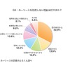 カーリースを利用しない理由は何ですか？