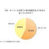 カーリースを使うと車の経費を計上できると知っていますか？