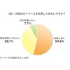 次回はカーリースを利用してみたいですか？