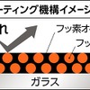 コーティング機構イメージ