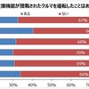 運転支援機能付きのクルマを運転したことがあるか