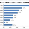 運転支援機能が作動、または使用した状況