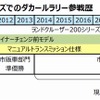 ランドクルーザー200シリーズでのダカールラリー参戦歴