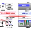 今回開発したトランジスタ混載SiPM