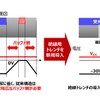 絶縁トレンチ導入による従来のSiPMの小型化