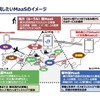 JR西日本が実現を目指すMaaSサービスのイメージ