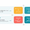 個人間カーシェアの心理的障壁