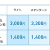3つの補償プラン