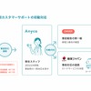 事故受付用カスタマーサポートの初動対応