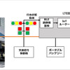 自動走行ロボットと信号機の連携システムの構成